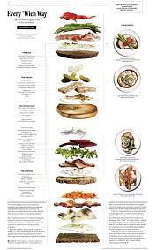 New York Times Magazine Food Google Search Design Cibo Design Rivista Foodie