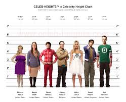 How Tall Is Kaley Cuoco Height Of Kaley Cuoco Celeb Heights