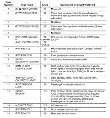 Under the hood fuse box diagram for the 1998 and above accords. 8657c 1998 Honda Accord Fuse Box Wiring Resources