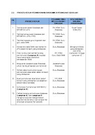 Text of manis borang maklumat murid. Doc 2 2 Proses Kerja Permohonan Biasiswa Di Peringkat Sekolah Nur Syamsul Irwan Mohamad Academia Edu