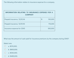 Insurance is typically a prepaid expense, with the full premium paid in advance for a policy that covers the next 12 months of coverage. The Following Information Relates To Insurance Chegg Com