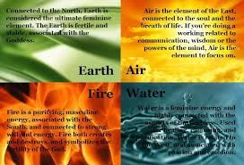 The Meaning Of The Four Natural Elements The Fifth Element Is Spirit Or Soul Elements Quote Earth Air Fire Water Earth