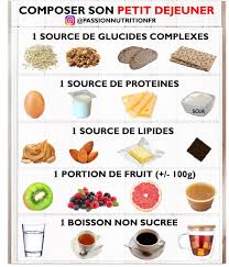 Pin Op Nutrition