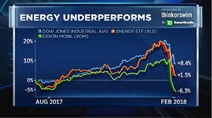 Charts Point To Big Buying Opportunity For Exxon Mobil