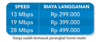 Beli produk wifi bolt 4g berkualitas dengan harga murah dari berbagai pelapak di indonesia. Harga Paket Bolt Unlimited 4g Tanpa Batas Kuota Fup Gadgetren