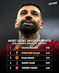 Liverpool player nearing premier league history