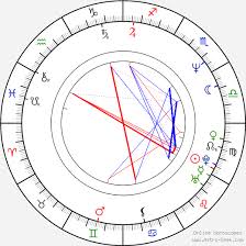 Wanda De Jesus Birth Chart Horoscope Date Of Birth Astro