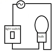 Current flows through a switch to the load, such as a ceiling light. How Do Wi Fi Controlled Light Switches Feed Themselves Electrical Engineering Stack Exchange