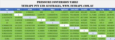 Pressure Conversion Chart Flow Equipment Australia