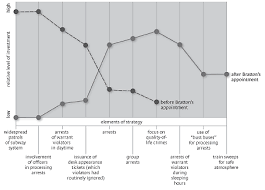 Tipping Point Leadership