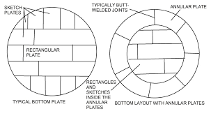 The chladni plates kit and a wave driver allow continuous vibrations to be produced at measurable frequencies. Difference Between Bottom Plate And Annular Plate Storage Tank Engineering Eng Tips