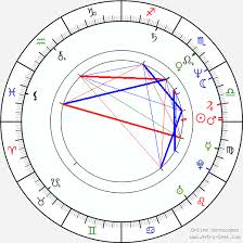 Michael Madsen Birth Chart Horoscope Date Of Birth Astro