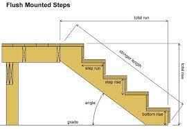 Deck Stair Stringer Calculator Decks Com Stair Stringer Calculator Deck Stairs Building A Deck