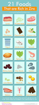 3 foods rich in zinc and their benefits. 21 Foods That Are Rich In Zinc