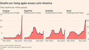 Vaccines Are Working Charts That Show The Covid Endgame Financial Times