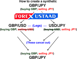 The Best Currency Pair To Trade In Forex Market Forex Currency Forex Trading