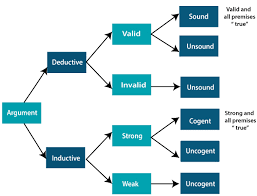 difference between inductive and deductive reasoning