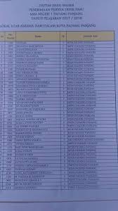 Check spelling or type a new query. Osis Sman 1 Padang Panjang Posts Facebook