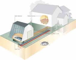 Since the human body is especially responsive to radiant heat loss, these heat emitters significantly enhance comfort. Solar Heating Plan For Any Home Mother Earth News