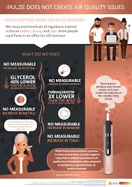 Concern about indoor air quality (iaq) and the study of air quality issues is a fairly recent phenomenon. Heated Tobacco And Air Quality Imperial Science