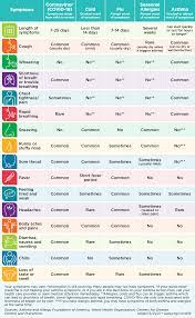 We did not find results for: How Can You Tell The Difference Between Covid 19 A Cold The Flu Allergies And Asthma Asthma And Allergy Foundation Of America