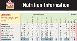 wendys nutrition information chart food calorie chart