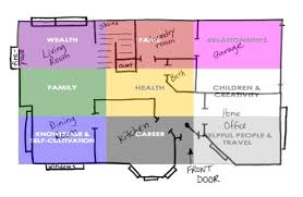Feng Shui Bagua Map Placement A Snapshot View How To