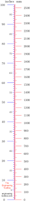 Conversion Chart From Inches To Mm