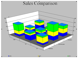 drawing graphical charts with abap sap blogs