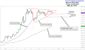 Bitcoin Technical Analysis 4 Hour Timeframe Chart Pattern