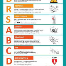 Printable Cpr Chart Chartlist Stunningplaces Co