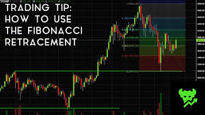 The second way is to use the fibonacci retracement tool where it will also show the fibonacci extension levels. Trading Tip 6 How To Use The Fibonacci Retracement Tool Youtube