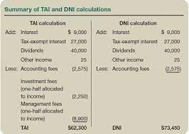 Unexpected Tax Bills For Simple Trusts After Tax Reform
