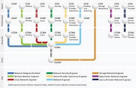 Pass Cisco Ccna Security 210 260 Certification Fast Quick