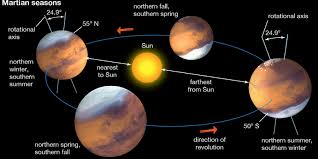 Mars Planet Dengan Dua Bulan Yang Mengitari Halaman All Kompas Com