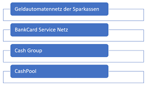 Wer gehört zur cash group? Kann Ich Mit Meiner Bankkarte Uberall Geld Abheben Bezahlen De