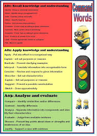 Danielle Tedford Tedforddanielle Twitter Gcse Pe Pe Lessons Science Display