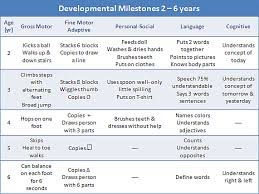 milestones of childhood development development milestones