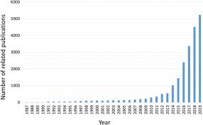 For a year calendar in 2018 see 2018 calendar. Additive Manufacturing Of Structural Materials Sciencedirect