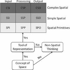 Objek material geografi adalah sasaran atau isi kajian geografi. Simplified Taxonomy For Evaluating Materials Integrating All Three Download Scientific Diagram