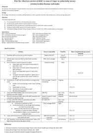 Plan For Infection Control At Aidc In Case Of Major Or Potentially Download Scientific Diagram