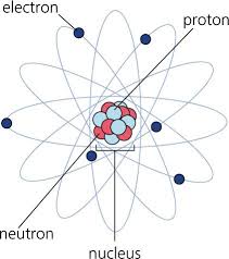 Image Result For Aluminum Atom Model 8th Grade Science Montessori Science 6th Grade Science