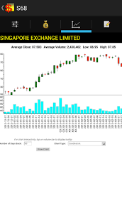 Android Sg Stock Alert