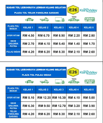 Toll collection started on 17/01/08 with the following toll rates: Increase In Rates A Necessity Say Highway Concessionaires Zigwheels