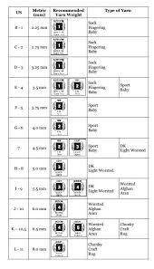 Crochet Hook Conversion Chart For Converting Us Crochet