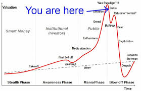 Undefined Bitcoin Market Technical Analysis Bitcoin Value