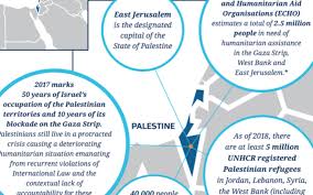 Map of palestine showing the location of jerusalem download scientific diagram. Official New Zealand Government Website Wipes Israel Off The Map The Times Of Israel