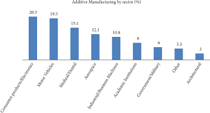 Technology lets us go almost. Additive Manufacturing Technologies An Overview About 3d Printing Methods And Future Prospects