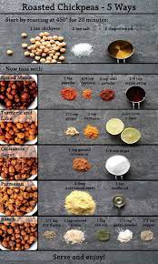 Pin On Healthy Recipes