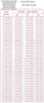 Prioritas Radana Finance Pinjaman Dana Tunai Gadai Bpkb Motor Tabel Angsuran Cicilan Kredit Pinjaman Dana Tunai Gadai Bpkb Mobil Dan Motor Pinjaman Mobil